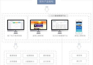 景区票务系统 智慧景区票务系统订制开发软件厂家