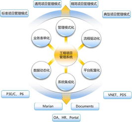 新闻资讯 erp项目管理软件 项目管理软件应用 南京远光广安信息科技