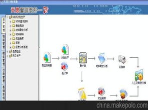 天思软件供应商,价格,天思软件批发市场 