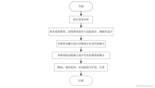 毕业设计 spring boot的网课在线点播管理系统 含源码 论文